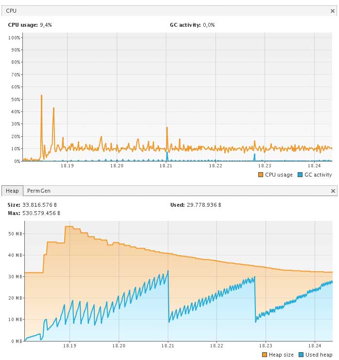 bswarm-test